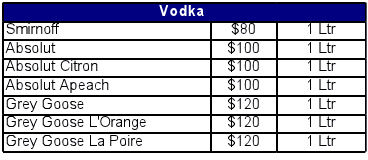 Norwegian Breakaway prices of bottles of liquor